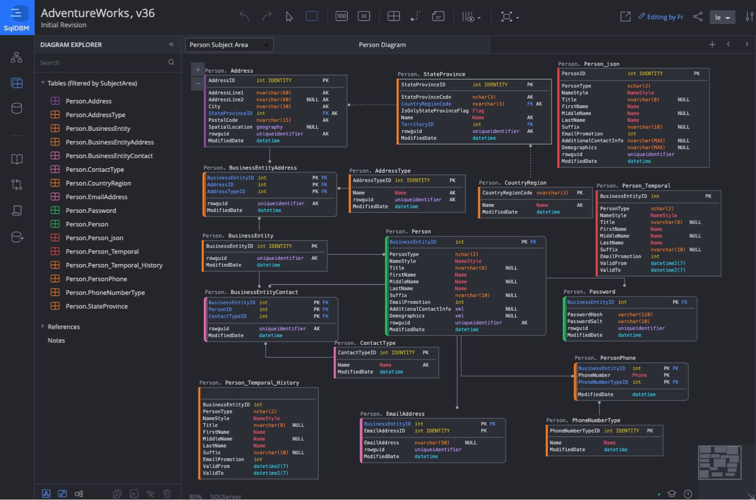 Developing without coding