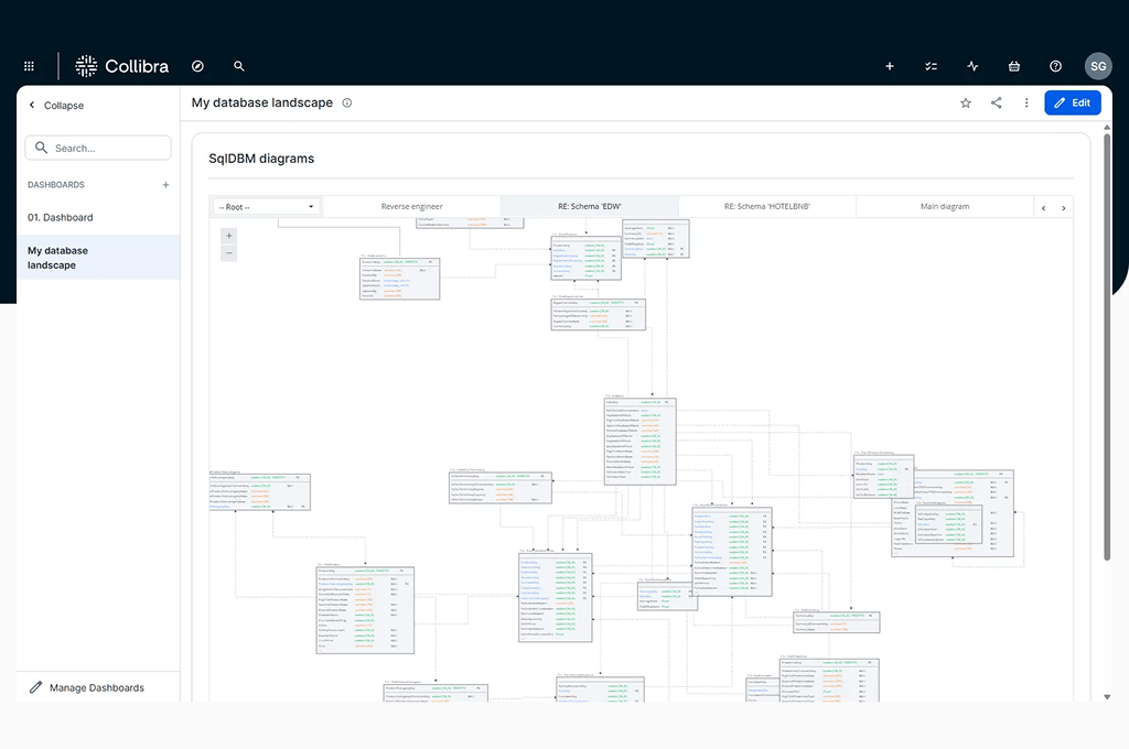 SqlDBM iFrame integration with Collibra