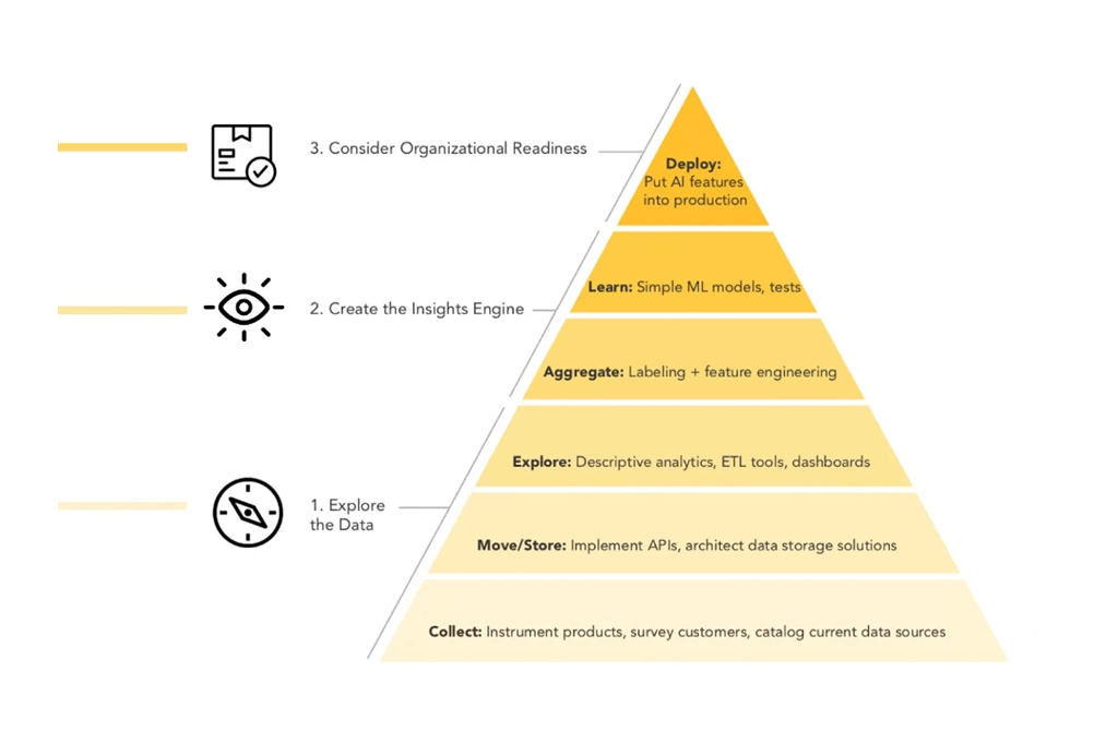 The Key to AI Readiness: Why Data Modeling Matters for AI Leaders