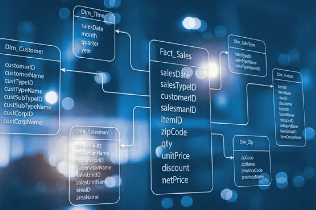 Forgotten Practice That Changes Everything