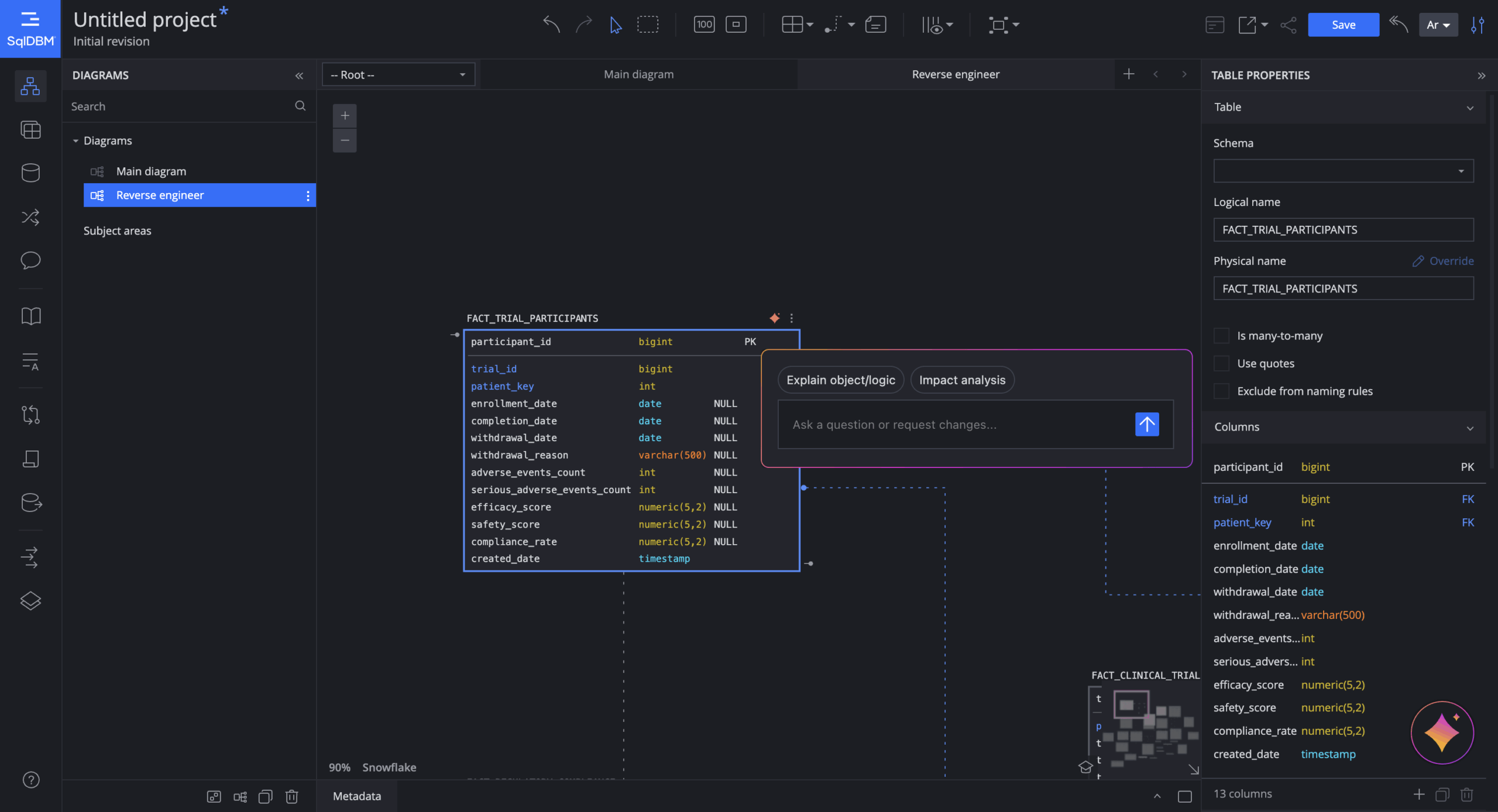 user interface of SqlDBM, a cloud-based data modeling platform