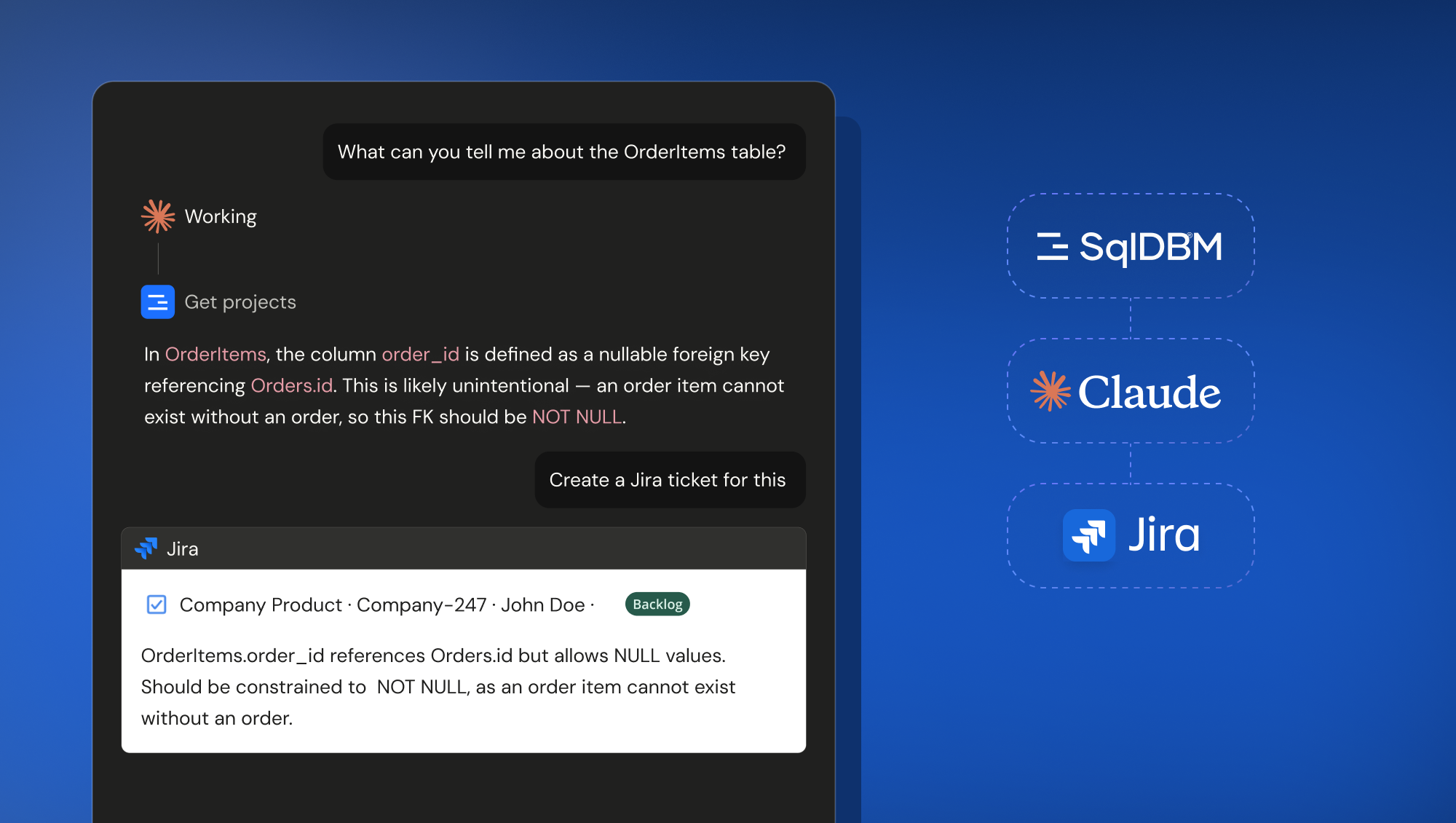 A Claude conversation where a user asks about the OrderItems table, Claude identifies a nullable foreign key issue on order_id, the user says "Create a Jira ticket for this," and a properly formatted Jira ticket appears — with a diagram on the right showing SqlDBM, Claude, and Jira connected in sequence.