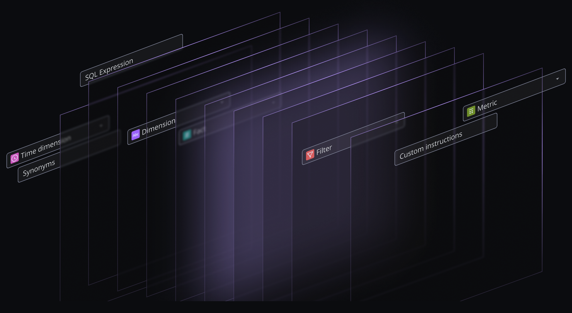 Layered semantic model panels — time dimension, synonyms, SQL expression, dimension, fact, filter, custom instructions, metric