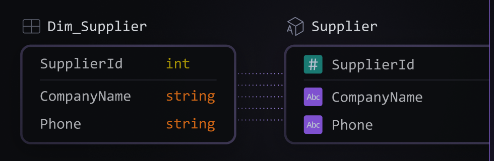 Dim_Supplier mapped to the Supplier table — matching SupplierId, CompanyName, and Phone fields