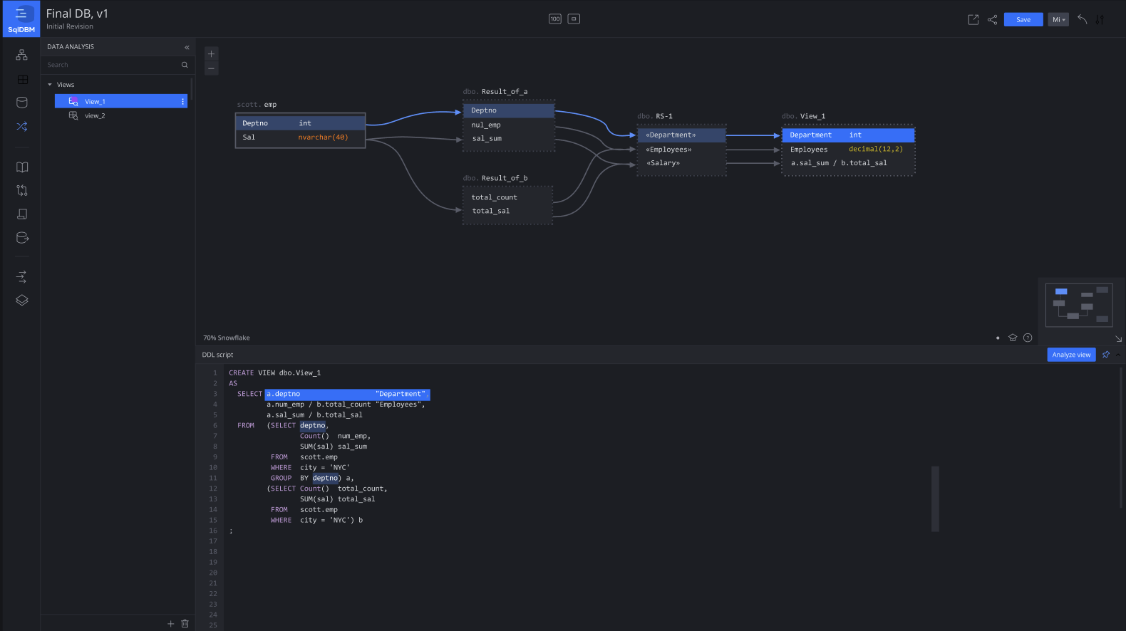 Column-level lineage in SqlDBM: a column traced from source table through intermediate results into a view, with the derivation SQL below