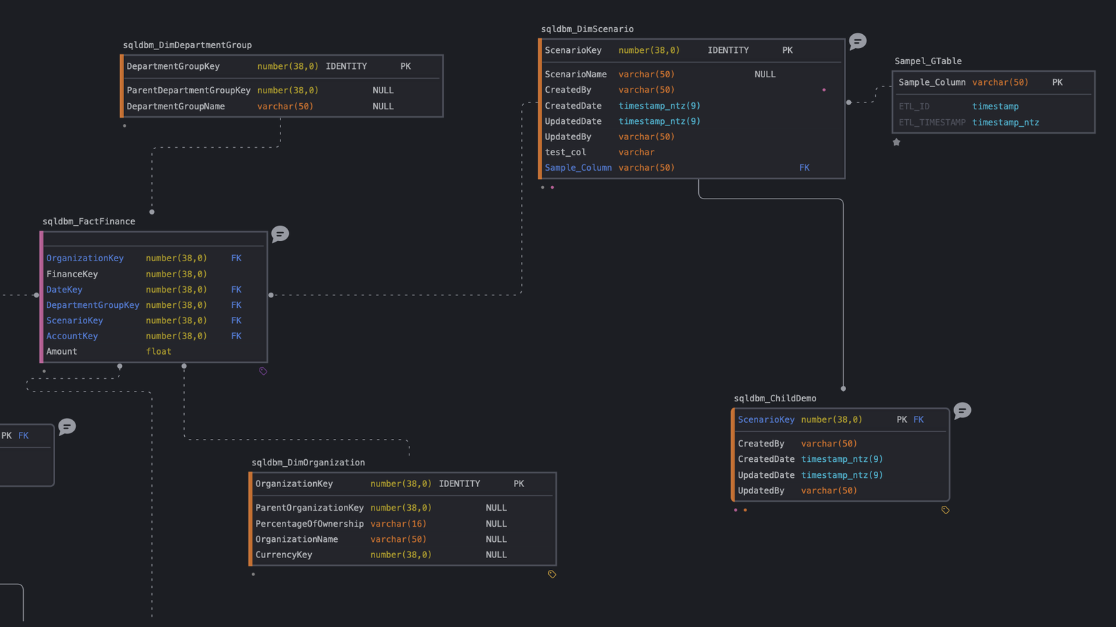Data model at the physical stage: platform types, identity columns and deployable detail
