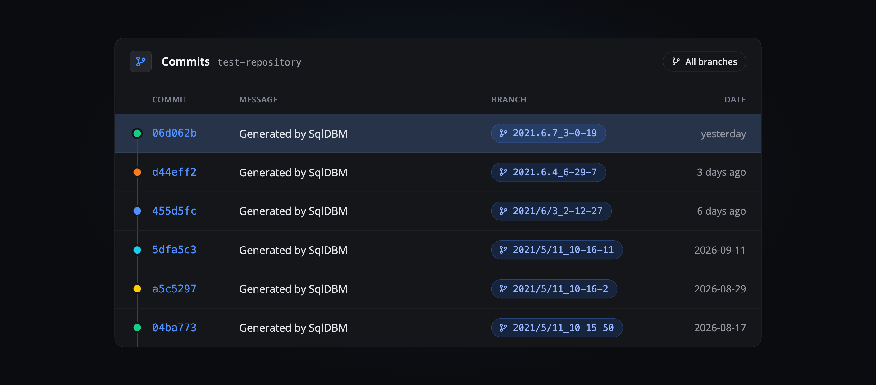 Bitbucket commits screen for test-repository showing a history of commits generated by SqlDBM across multiple branches
