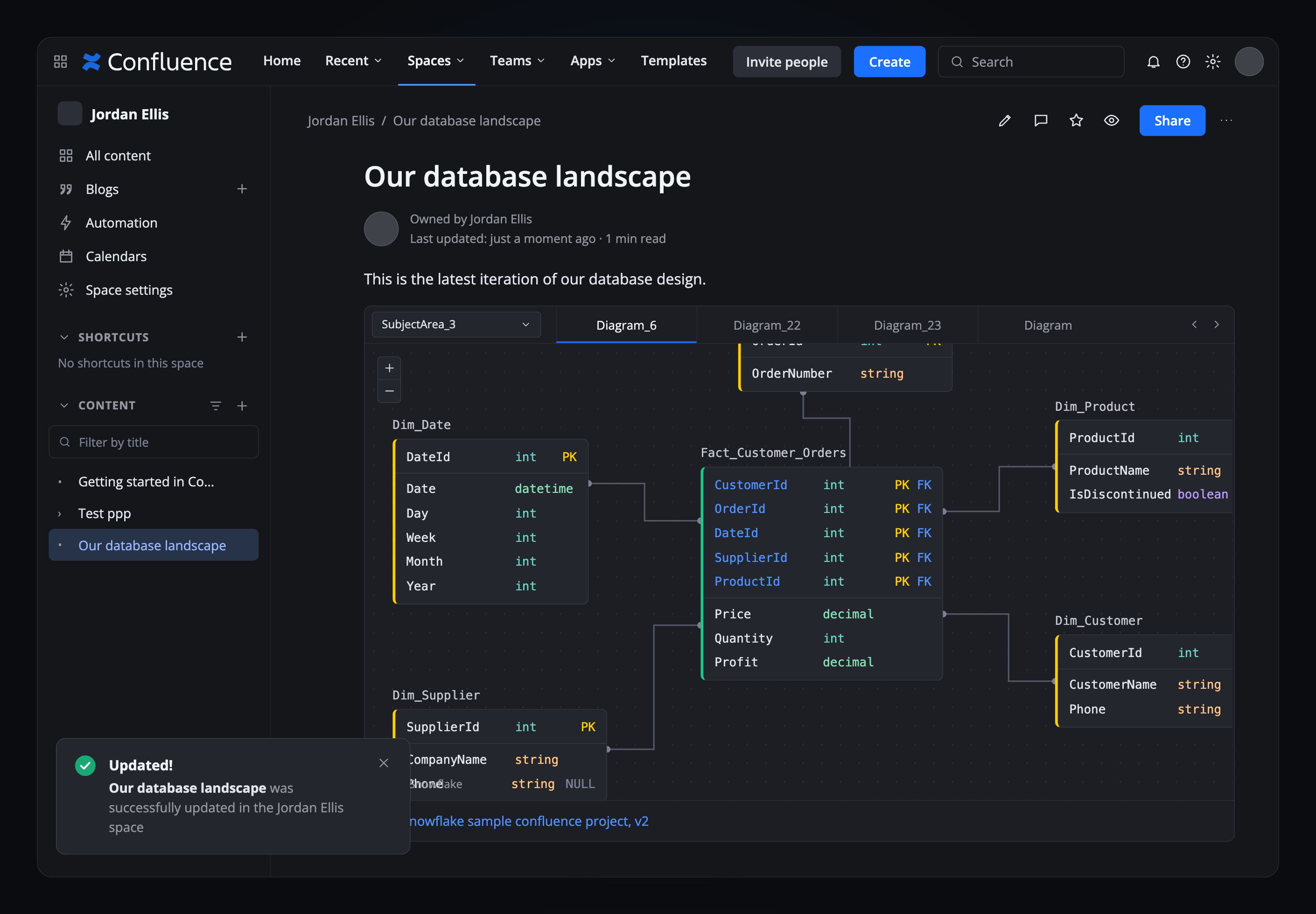 A Confluence page titled Our database landscape with a SqlDBM diagram embedded, showing a subject-area dropdown and diagram tabs alongside the ER diagram