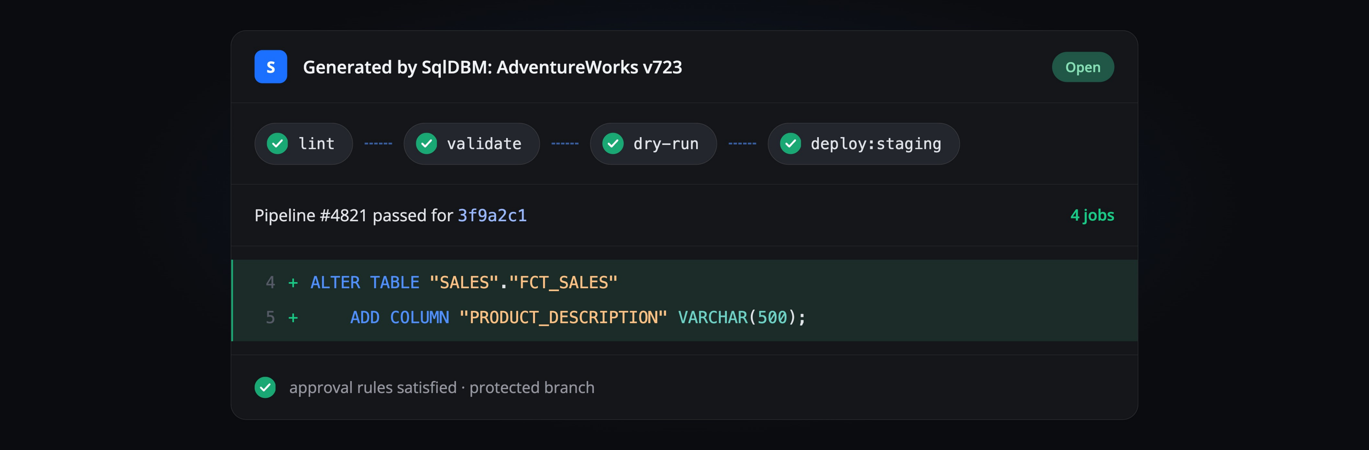 GitLab merge request pipeline widget showing lint, validate, dry-run and deploy:staging jobs passed, with approval rules satisfied and the branch protected