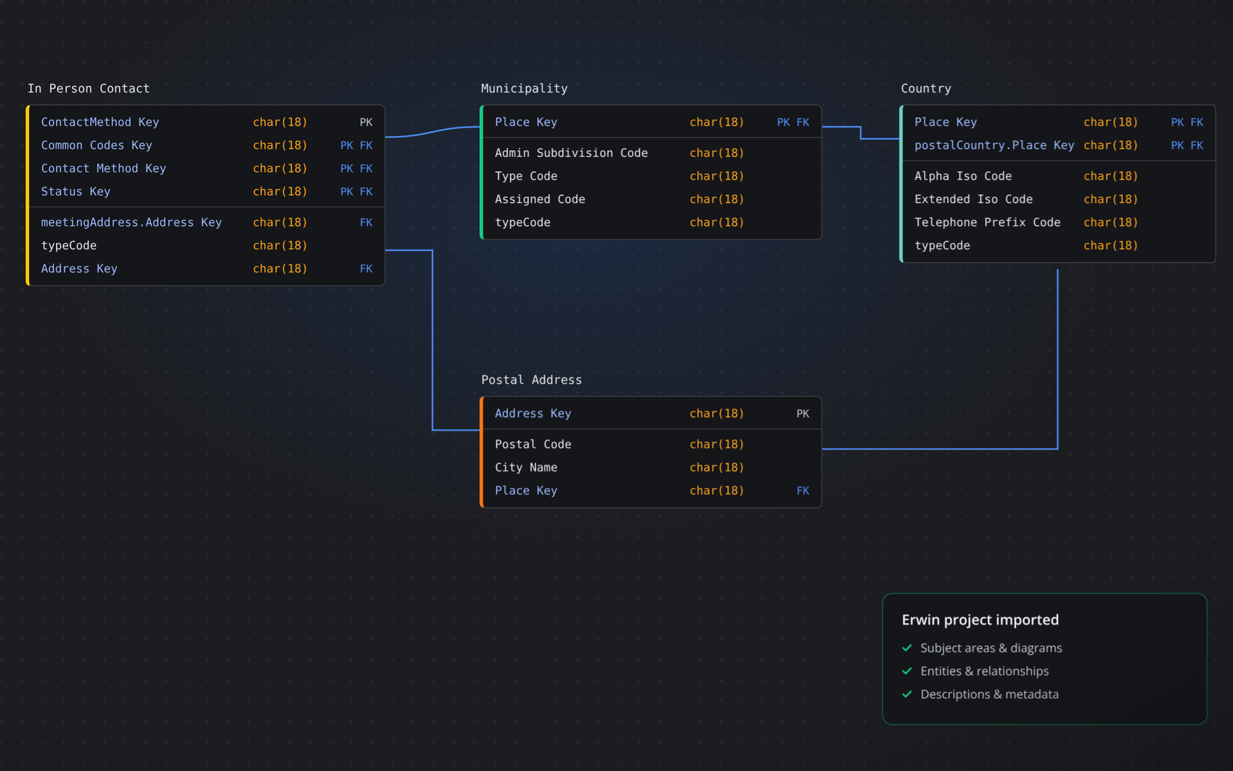 Imported erwin model open in the SqlDBM editor with the import confirmation