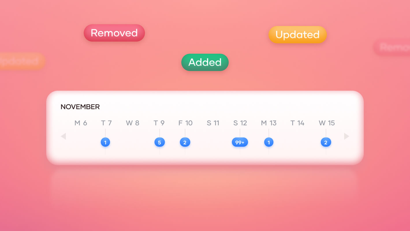 Visual changelog