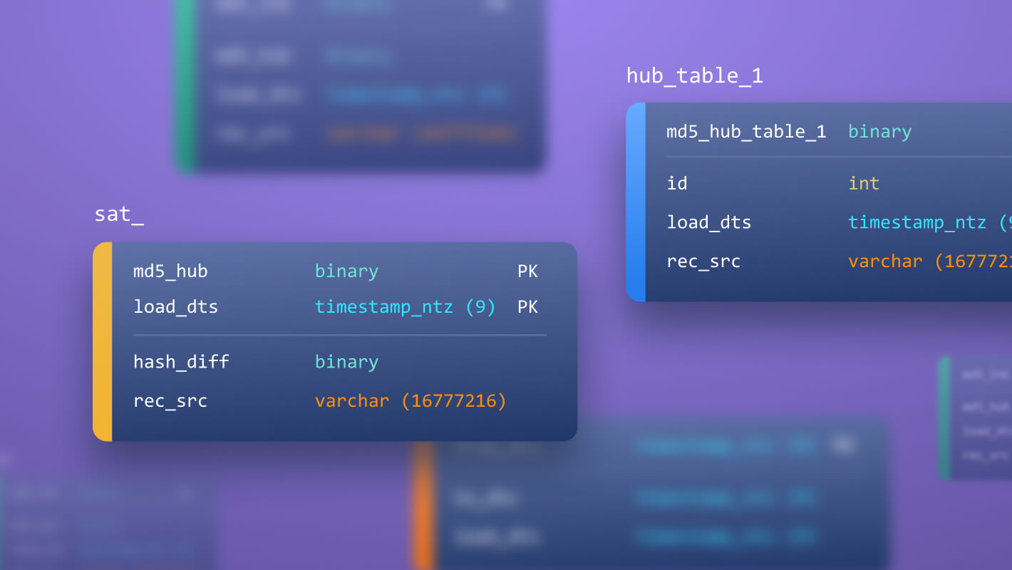 Table templates
