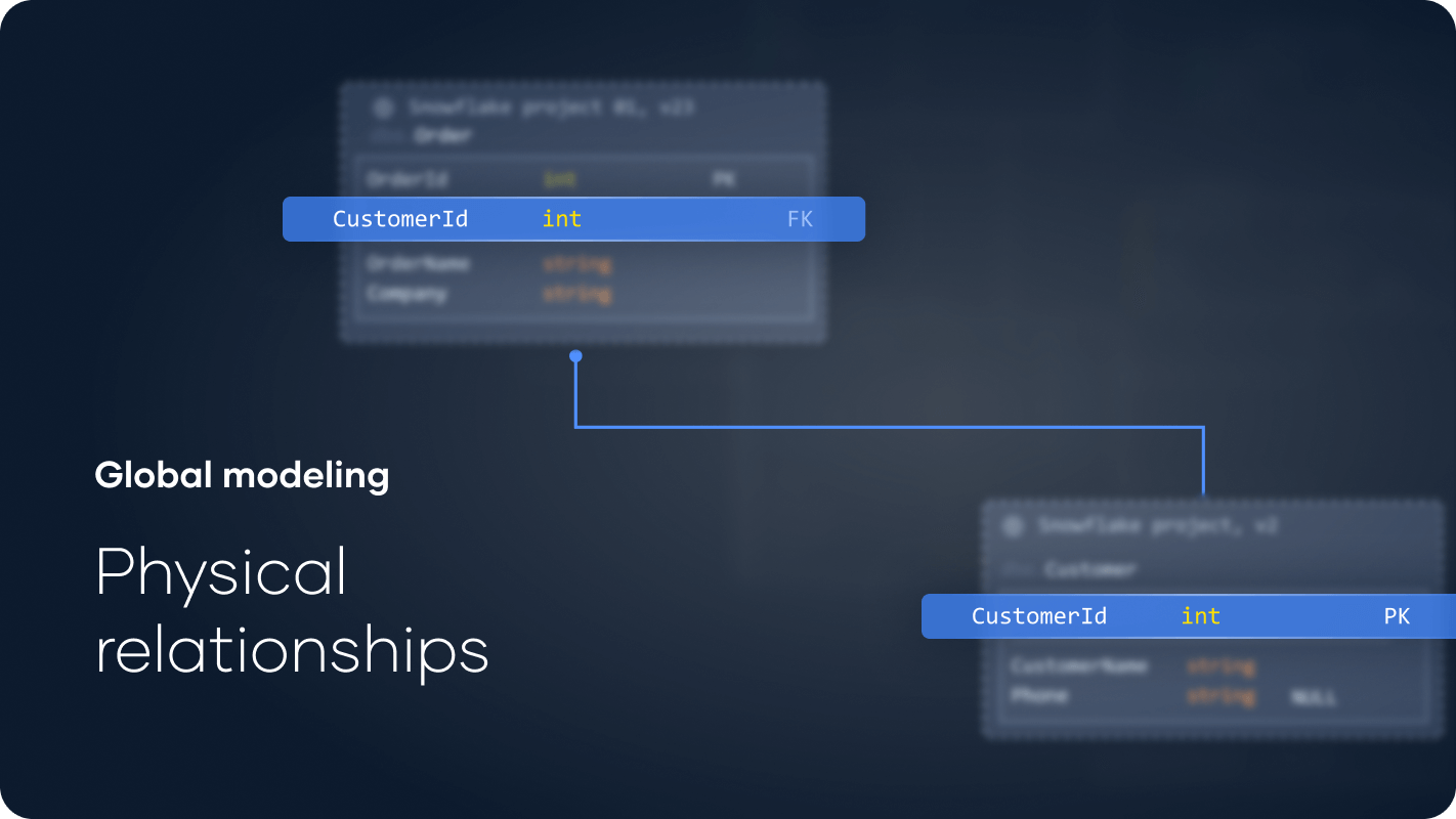 Physical relationships for Global Reference