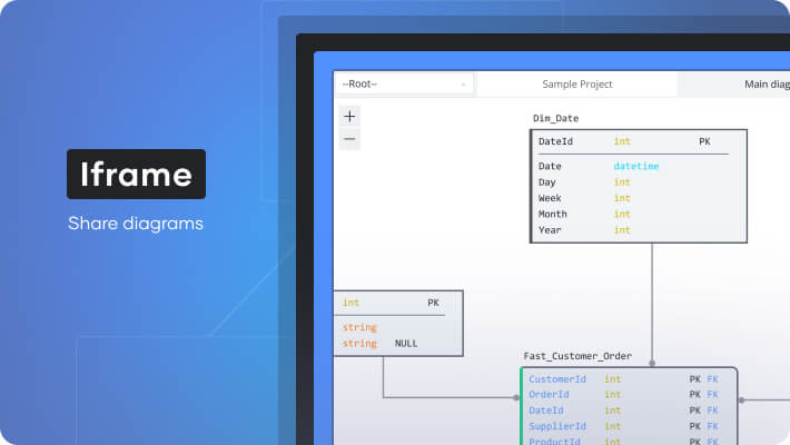 Iframe