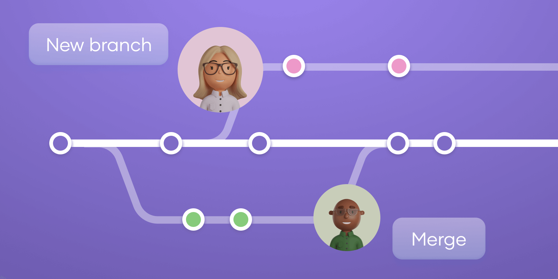 Concurrent working for Enterprise users
